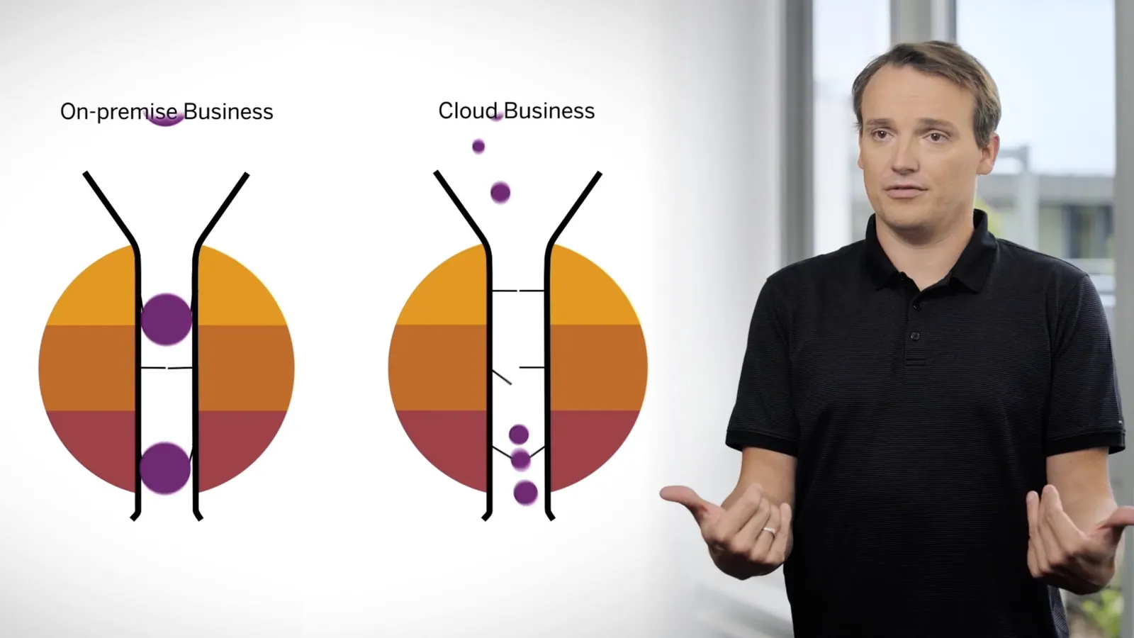Sprecher erklärt vor einer Grafik den Wechsel vom On-Premise- zum Cloud-Geschäft